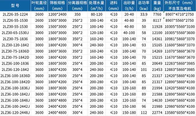 二手轮式洗砂机行情