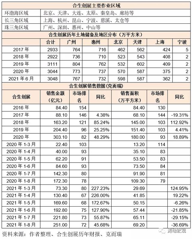 合生创展工程管理制度