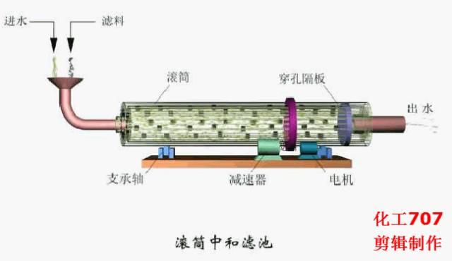 贵州层流式高精过滤机