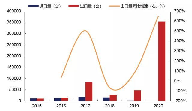 鱼跃制氧机