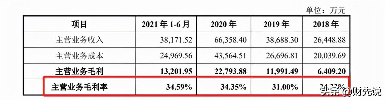 集结112人搞研发，国产芯片迎来“黑马”，中兴是第一大客户