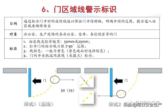 指令标志