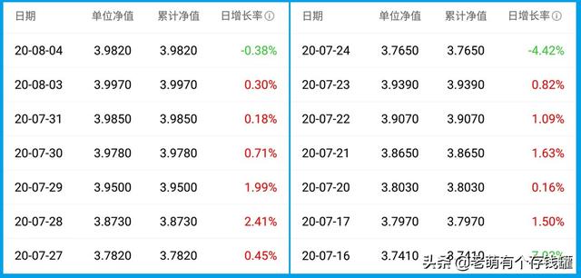 基金怎么算收益(基金怎么算收益 公式)