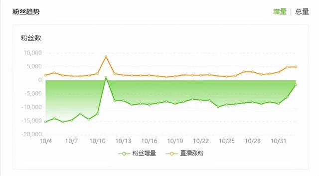 400亿击败李宁！“不信命”的鸿星尔克，为何留不住人心？