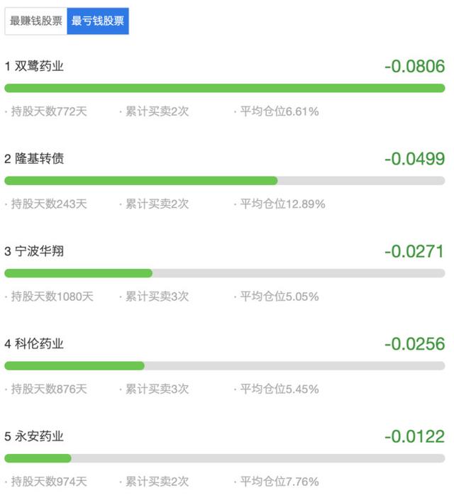 大生组合再闯新高 又加一倍啦 全网搜