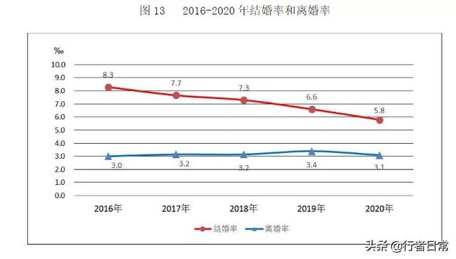 极低的生育率中的房地产经济