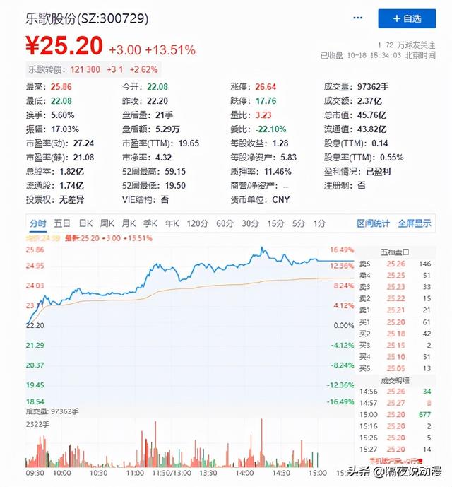 B站何同学有多值钱？用7分钟视频，让金主爸爸市值暴涨5.5亿