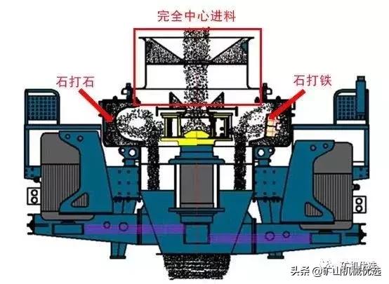 vsi制砂机哪个好