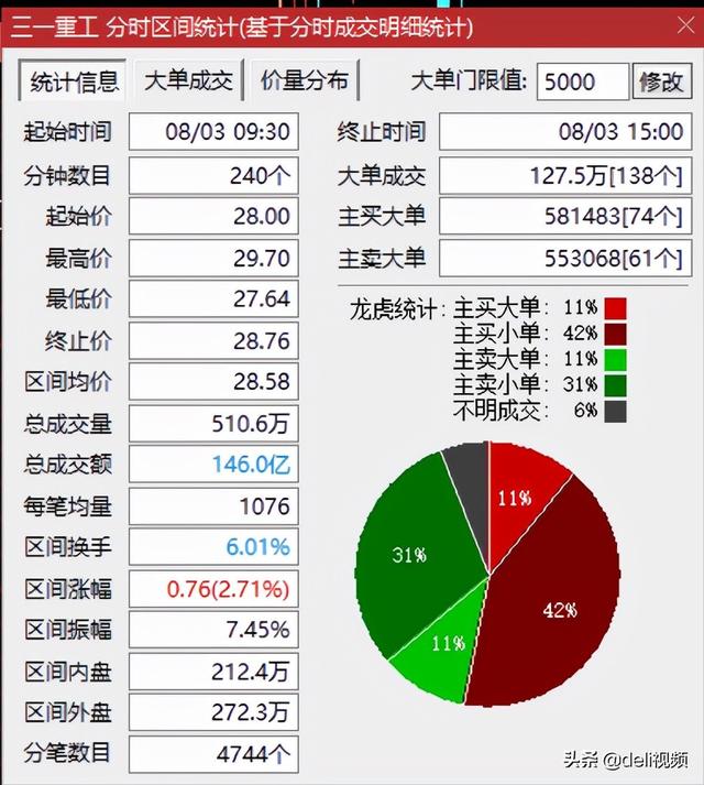 三一重工变成二一重工，股民该怎么办？
