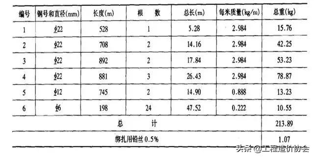 桥梁结构图部位名称