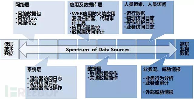 什么是安全信息能力
