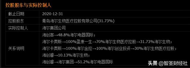 海尔集团股权大起底：张瑞敏退休了，他持有多少股份？