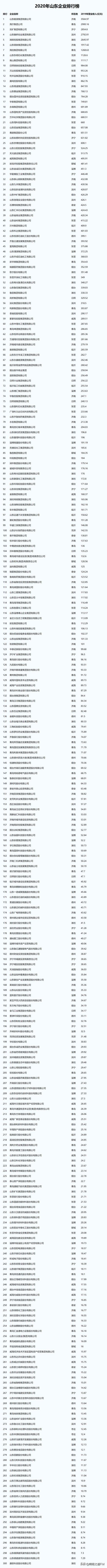 创业资讯：2021年各省市代表企业1，先看看粤苏鲁浙豫川闽鄂湘皖