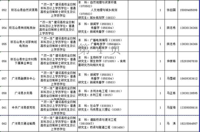 速看!临夏州2021年引进急需紧缺人才开展网上报名的补充公告 第4张 速看!临夏州2021年引进急需紧缺人才开展网上报名的补充公告 第4张