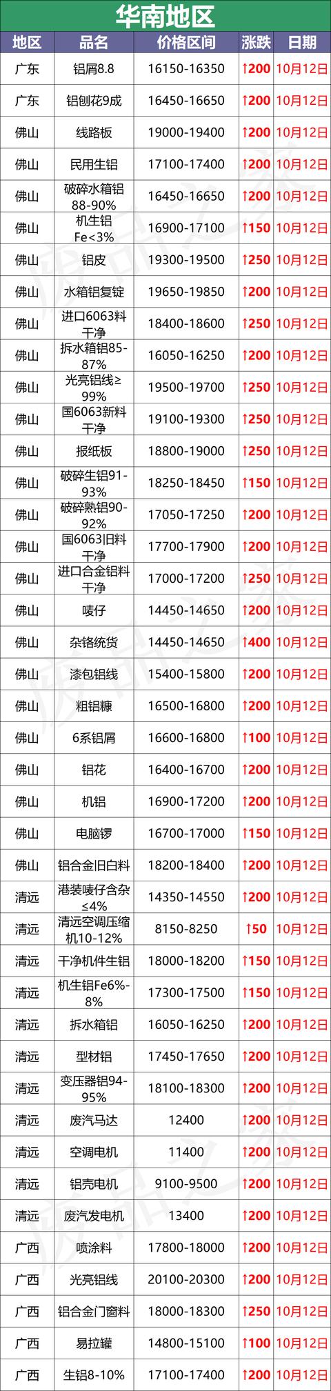 芜湖破碎机租赁公司