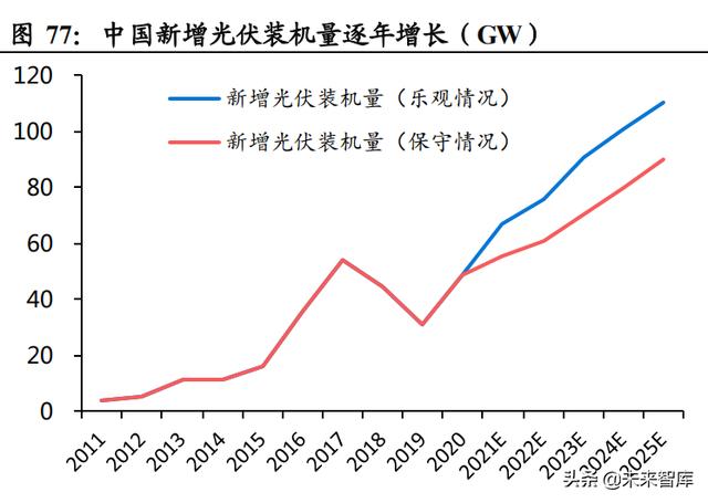 功率半导体行业深度报告：新能源需求引领，行业快速发展