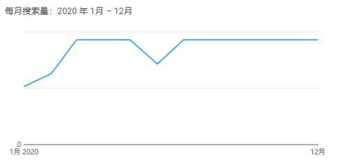 宠物用品网