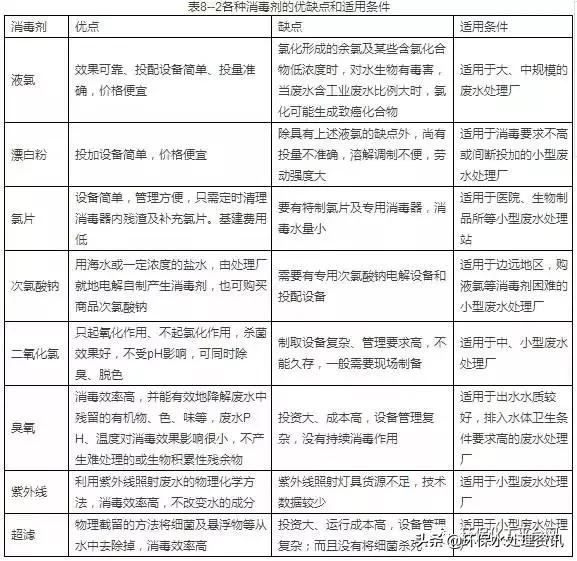 印染真空过滤机报价