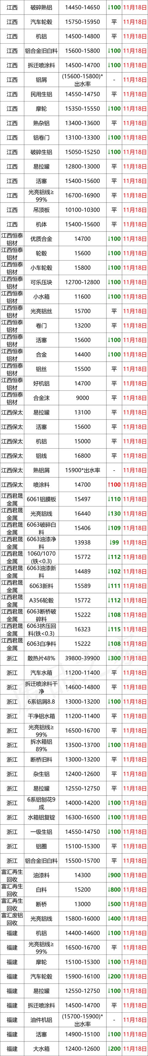 永州破碎机出售