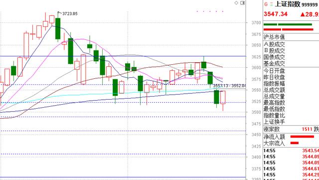 白酒基金限购，下周白酒怎么办，A股能继续反弹吗？