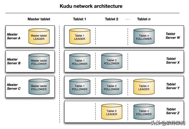 主流OLAP分析引擎概览「2」