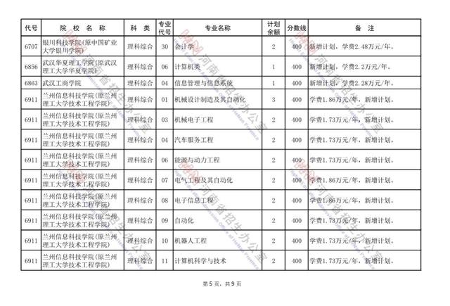 重庆工程学院学费