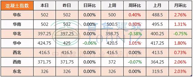 砂石原材料购买