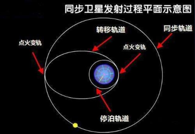 火箭速度