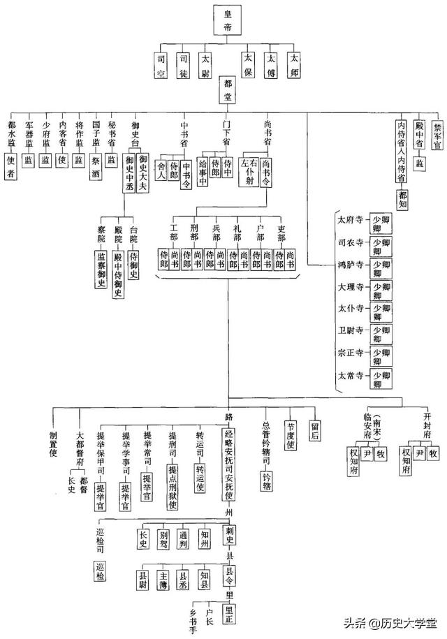 提辖是什么官