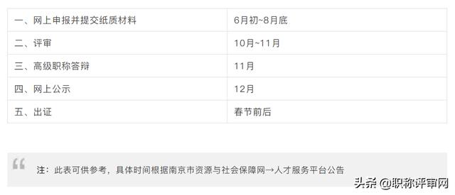 朱展宏中级工程师