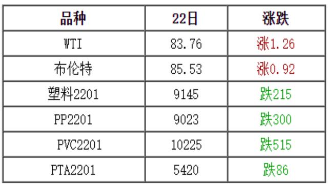 最新10月25日全国化纤厂塑料市场价格及行情参考