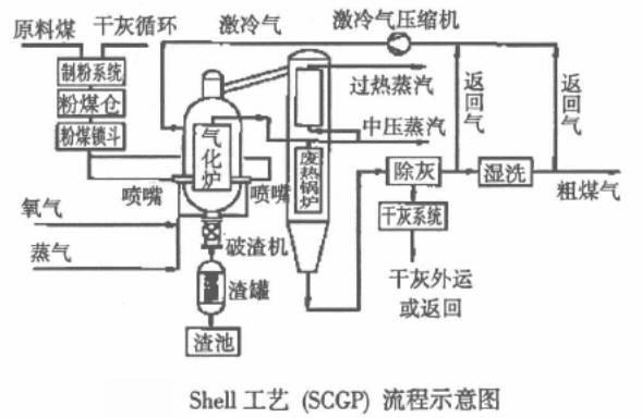 活塞压滤机给料泵