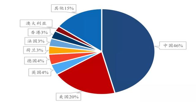 复盘极兔：另一类中国式快递的崛起