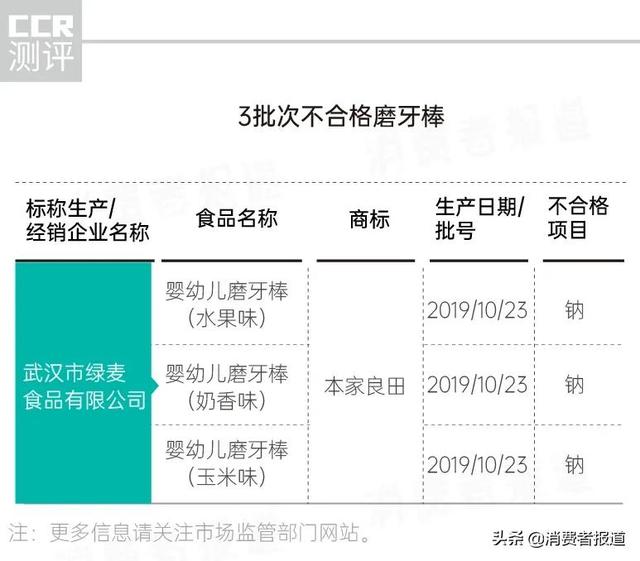 近五年婴幼儿辅食抽检：41批次营养出问题，涉及貝因美、贝兜、美林、宝力臣等