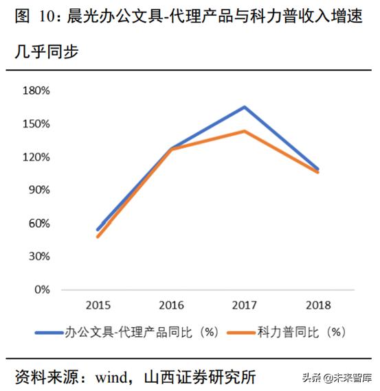 办公用品公司