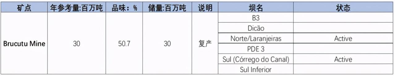 尾矿坝评估