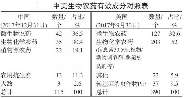 看！中国、欧美、日本等国对生物农药的界定有什么区别？4