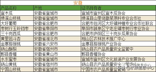 700种全国各地特色水果名单，水果吃货必备13