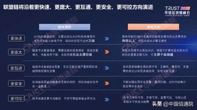 中国区块链网官方网站