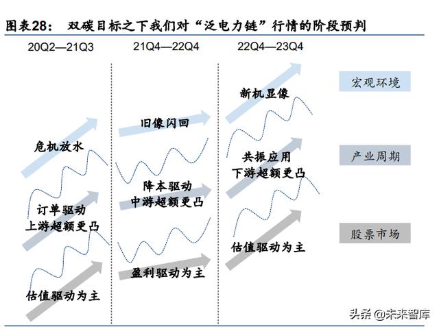 A股2022年度投资策略：配置能源与芯片的增长闭环