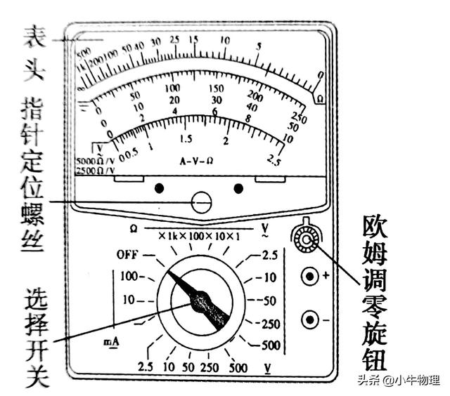 多用电表的读数方法