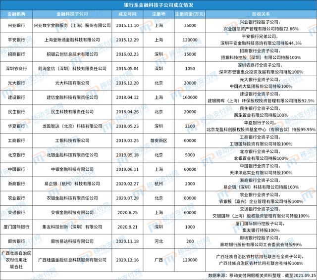 建信金科金融科技版图：从组织架构、业务拓展、研发创新3方面看