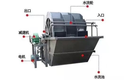 商丘挖斗式洗砂机