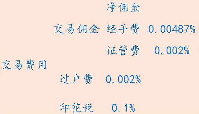 你的股票交易手续费贵吗？