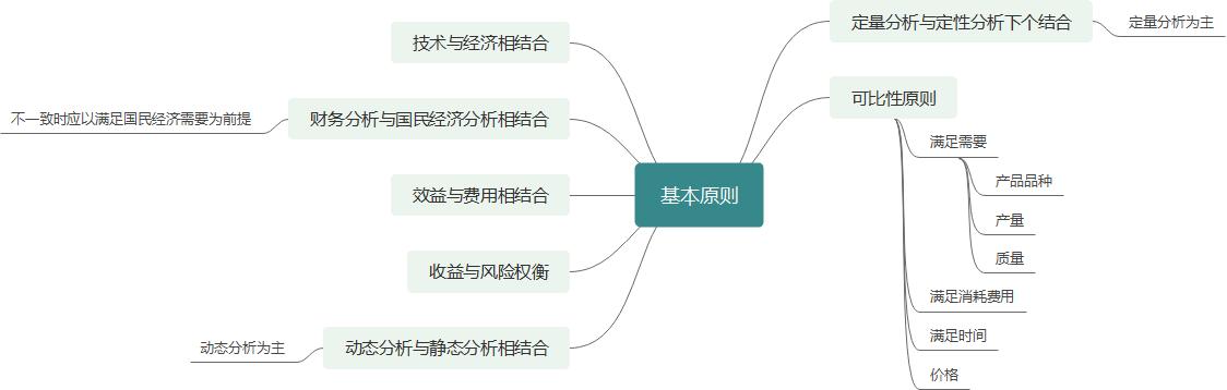 阐述工程经济学的产生与法展