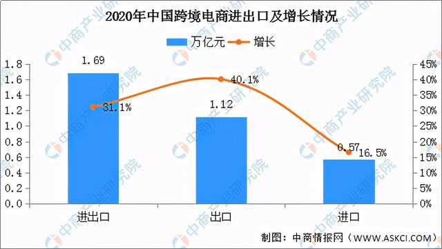 畅谈跨境电子商务试验区设立对跨境电商发展的影响「什么是跨境电商综合试验区」