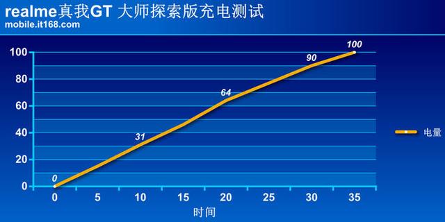 realme 真我 GT 大师探索版评测：为探索世界而生的品质旗舰-第27张图片-9158手机教程网