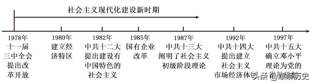 期末干货｜多图总结中国现代史