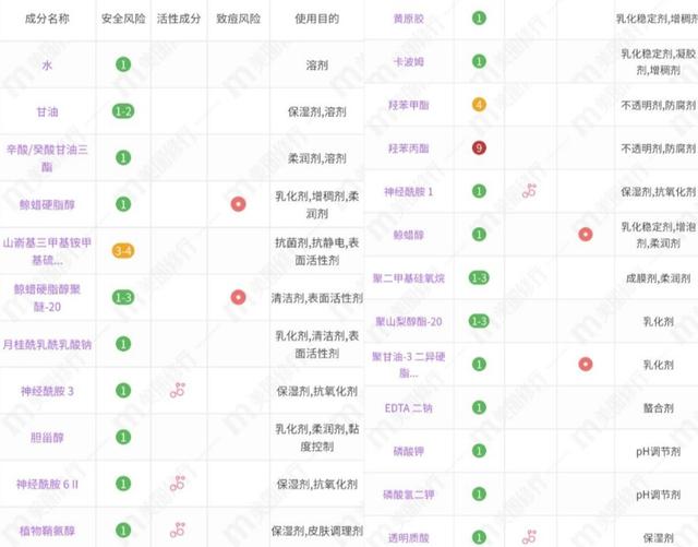 男士可以用的身体乳