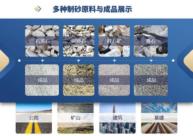 舟山制砂机配件报价